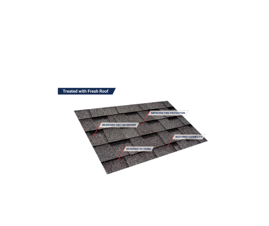 Diagram of a treated shingle showing increased grit retention, improved fire protection, restored flexibility, and reversed UV aging